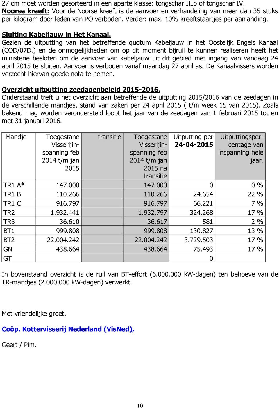 Sluiting Kabeljauw in Het Kanaal. Gezien de uitputting van het betreffende quotum Kabeljauw in het Oostelijk Engels Kanaal (COD/07D.