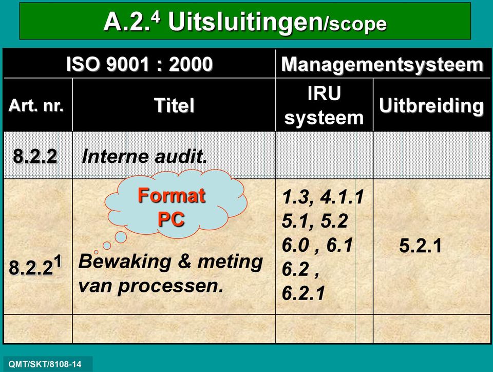 Uitbreiding 8.2.2 Interne audit. Format PC 8.2.2 1 Bewaking & meting van processen.