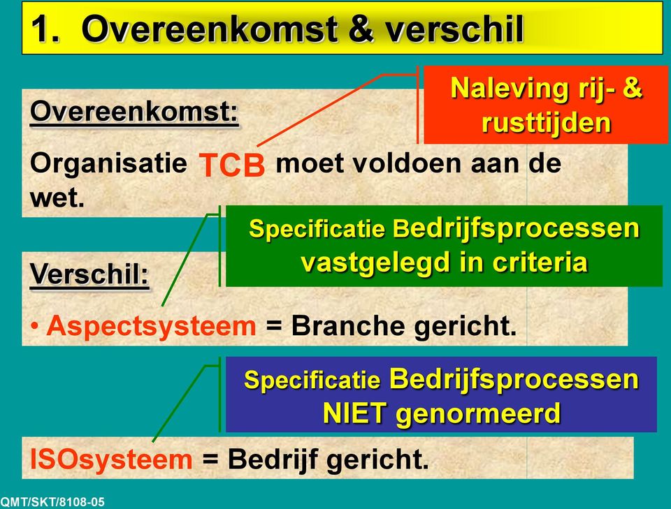 de Aspectsysteem = Branche gericht. ISOsysteem = Bedrijf gericht.