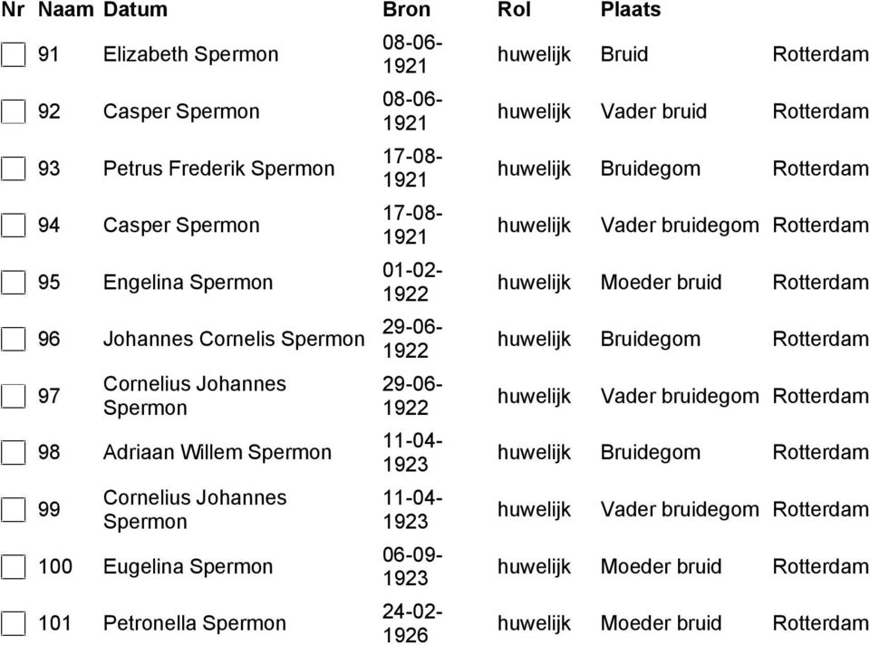 Cornelius Johannes 98 Adriaan Willem 99 Cornelius Johannes 100 Eugelina 101 Petronella 29-06-