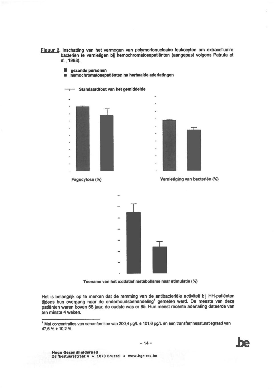 stimulatle (%) Het is belangrijk op te merken dat de remming van de antibacteriële activiteit bij HH-patiënten tijdens hun overgang naar de onderhoudsbehandeling patiënten waren boven 55 jaar; de