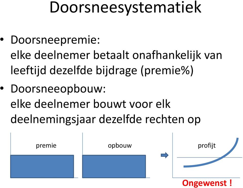 (premie%) Doorsneeopbouw: elke deelnemer bouwt voor elk