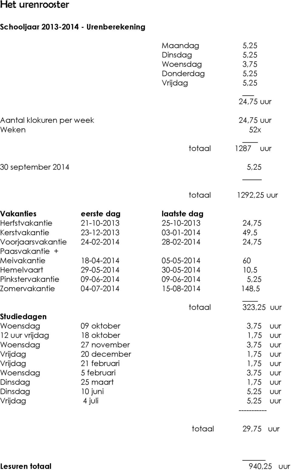 24,75 Paasvakantie + Meivakantie 18-04-2014 05-05-2014 60 Hemelvaart 29-05-2014 30-05-2014 10,5 Pinkstervakantie 09-06-2014 09-06-2014 5,25 Zomervakantie 04-07-2014 15-08-2014 148,5 totaal 323,25 uur