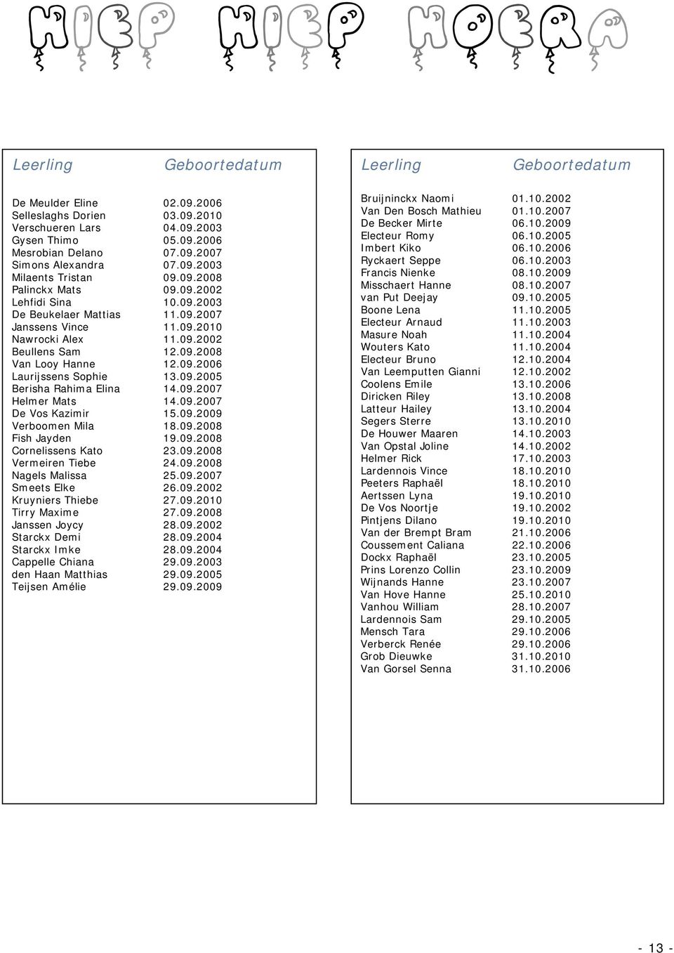 09.2006 Laurijssens Sophie 13.09.2005 Berisha Rahima Elina 14.09.2007 Helmer Mats 14.09.2007 De Vos Kazimir 15.09.2009 Verboomen Mila 18.09.2008 Fish Jayden 19.09.2008 Cornelissens Kato 23.09.2008 Vermeiren Tiebe 24.