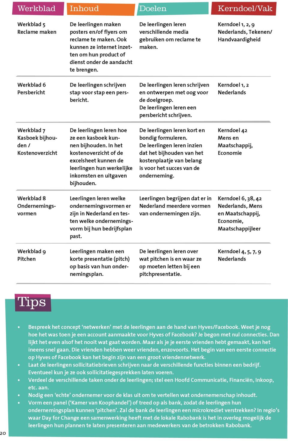 Kerndoel 1, 2, 9 Nederlands, Tekenen/ Handvaardigheid Werkblad 6 Persbericht De leerlingen schrijven stap voor stap een persbericht.