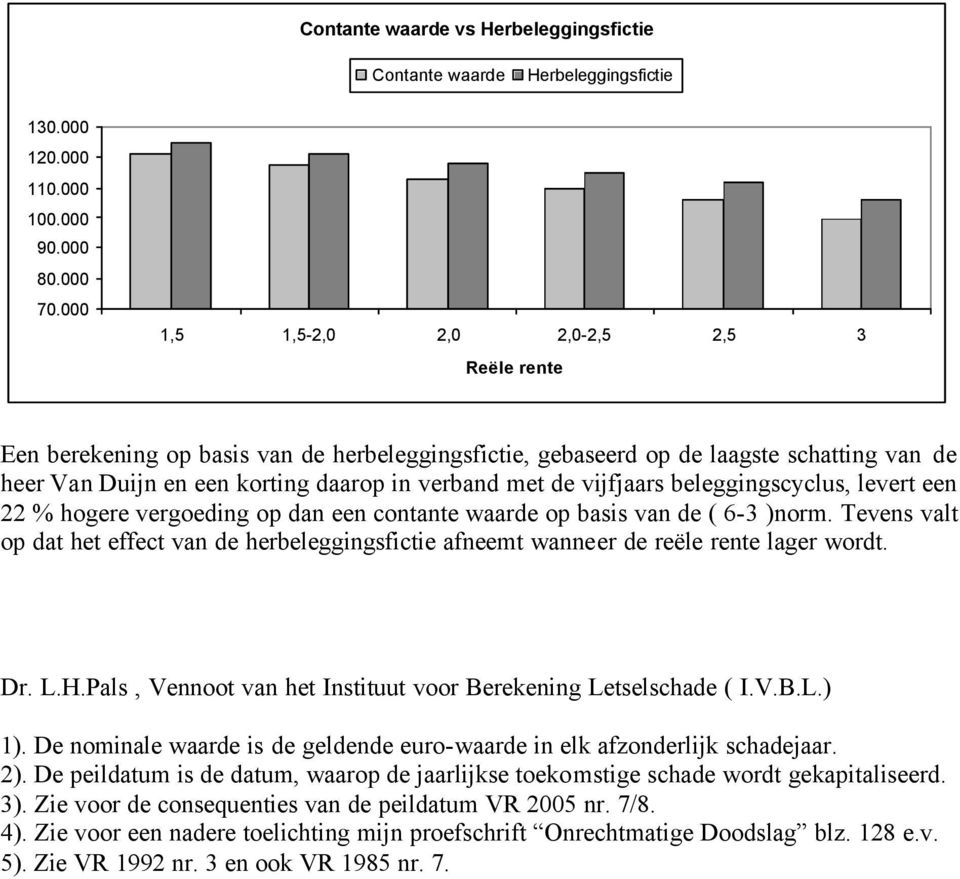 vijfjaars beleggingscyclus, levert een 22 % hogere vergoeding op dan een contante waarde op basis van de ( 6-3 )norm.