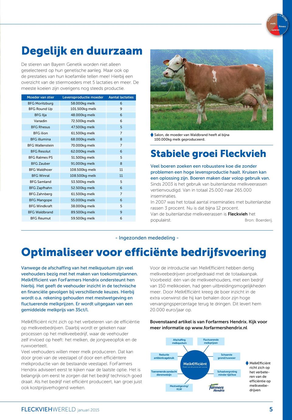 Moeder van stier Levensproductie moeder Aantal lactaties BFG Moritzburg 58.000kg melk 6 BFG Round Up 101.500kg melk 9 BFG Ilja 48.000kg melk 6 Vanadin 72.500kg melk 6 BFG Rhesus 47.