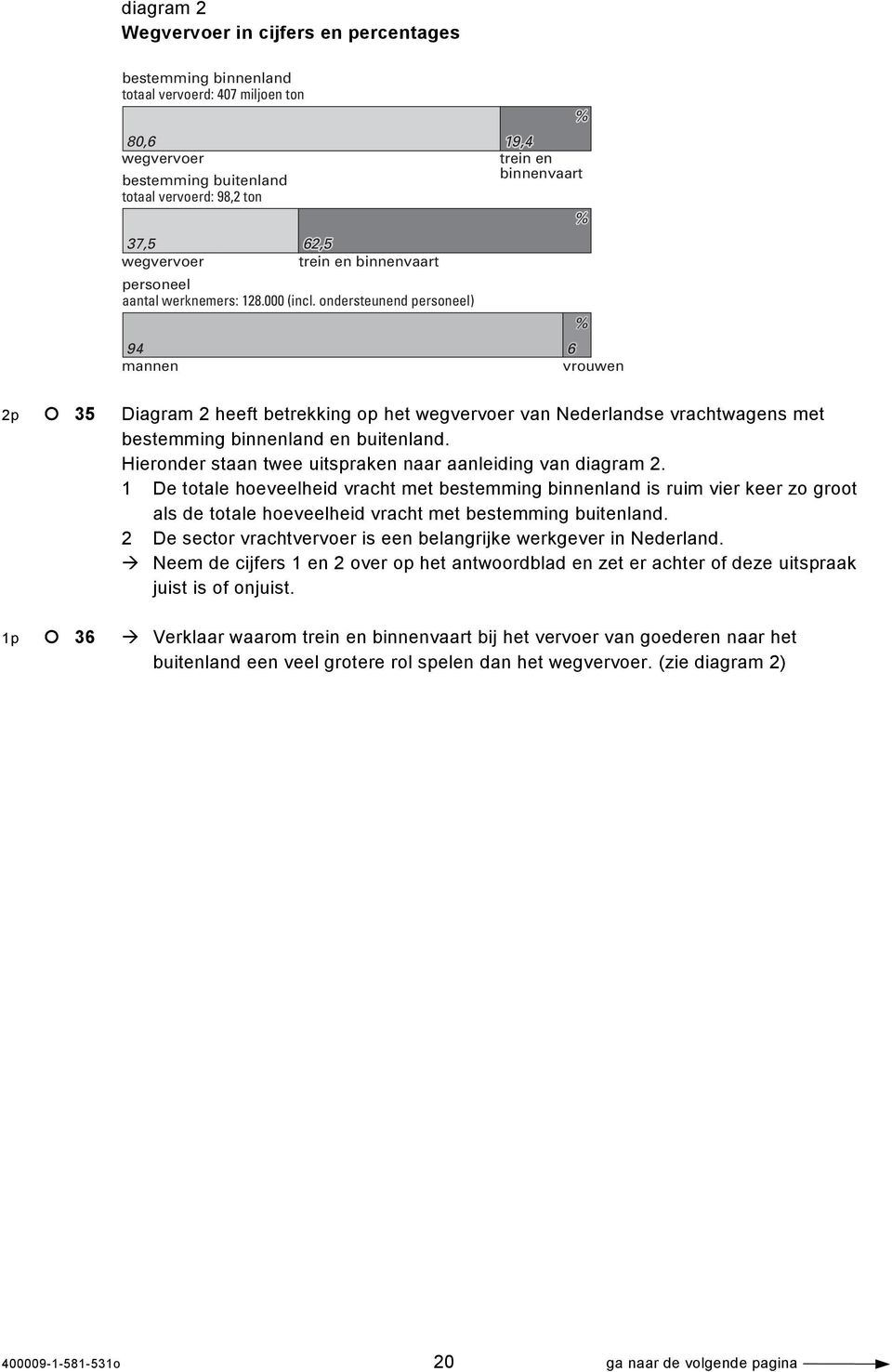 ondersteunend personeel) trein en binnenvaart 94 6 mannen vrouwen % % % 2p 35 Diagram 2 heeft betrekking op het wegvervoer van Nederlandse vrachtwagens met bestemming binnenland en buitenland.