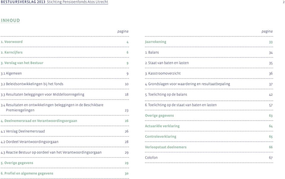1 Verslag Deelnemersraad 26 4.2 Oordeel Verantwoordingsorgaan 28 4.3 Reactie Bestuur op oordeel van het Verantwoordingsorgaan 29 5. Overige gegevens 29 pagina Jaarrekening 33 1. Balans 34 2.