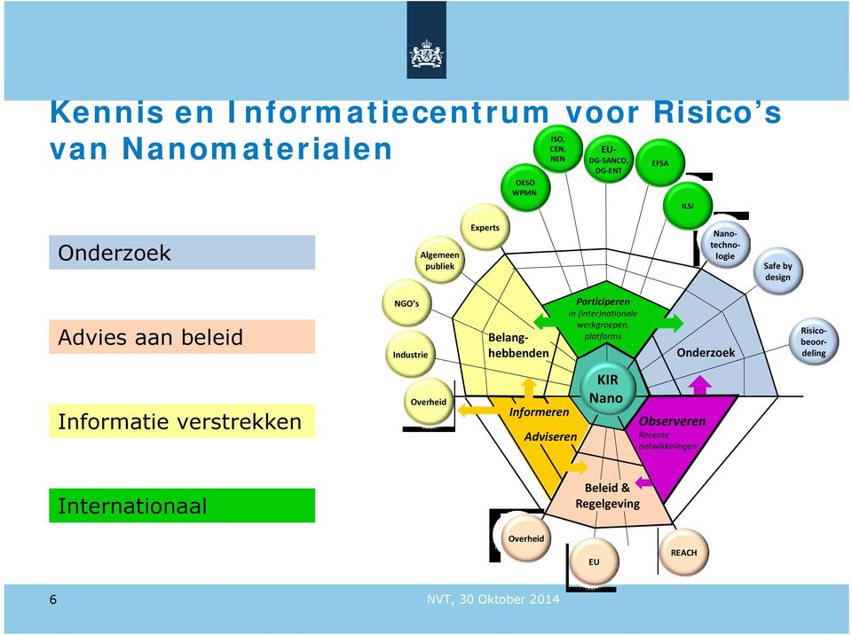 Participeren in (inter)nationale werkgroepen, platforms Onderzoek Risicobeoordeling Informatie verstrekken Overheid