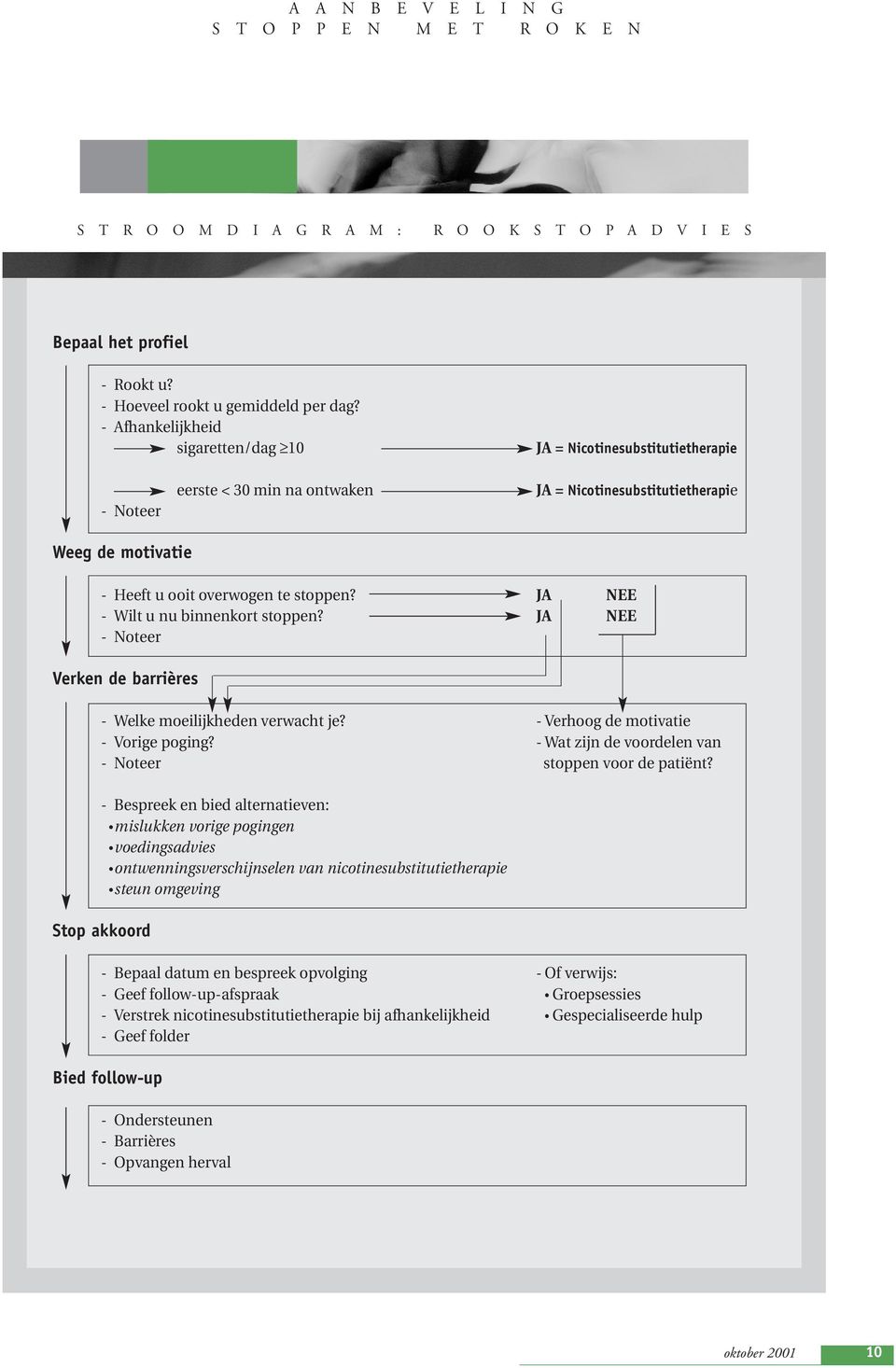 JA NEE - Wilt u nu binnenkort stoppen? JA NEE - Noteer Verken de barrières - Welke moeilijkheden verwacht je? - Verhoog de motivatie - Vorige poging?