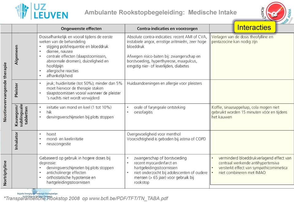 *Transparantiefiche Rookstop