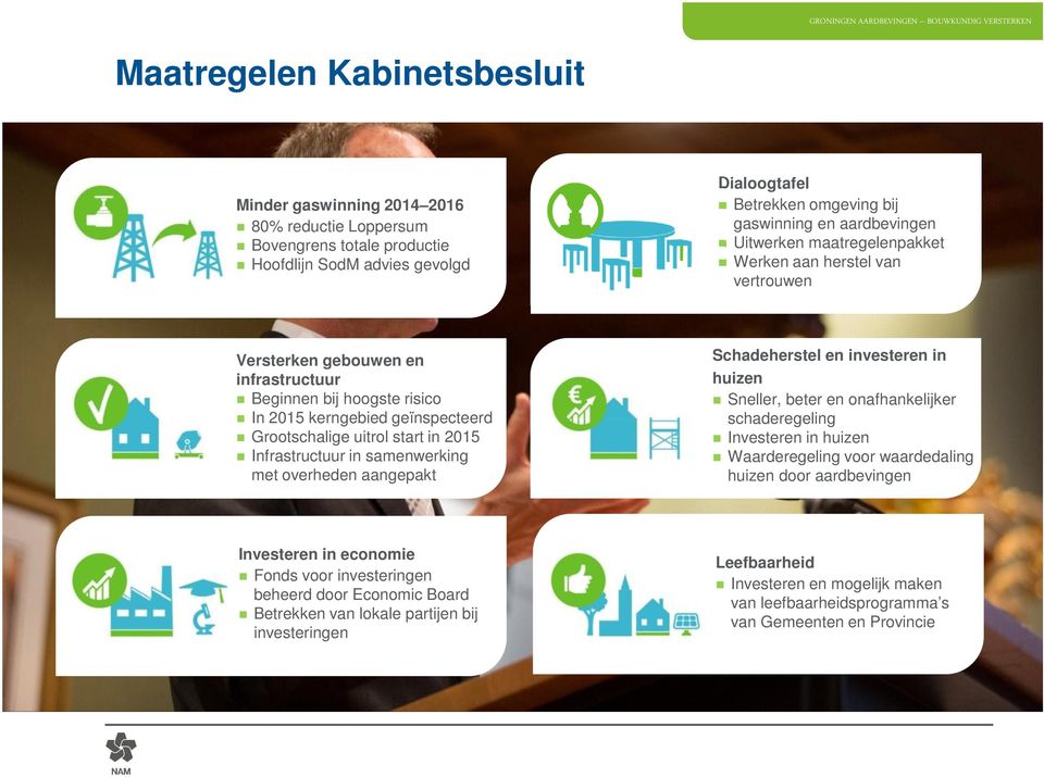 Infrastructuur in samenwerking met overheden aangepakt Schadeherstel en investeren in huizen Sneller, beter en onafhankelijker schaderegeling Investeren in huizen Waarderegeling voor waardedaling