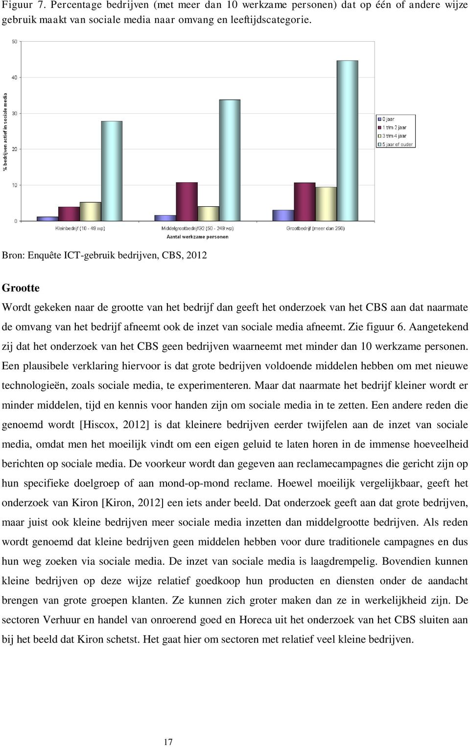 inzet van sociale media afneemt. Zie figuur 6. Aangetekend zij dat het onderzoek van het CBS geen bedrijven waarneemt met minder dan 10 werkzame personen.