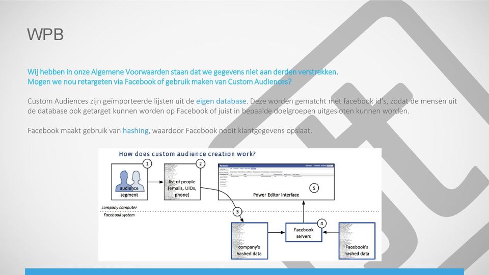 Custom Audiences zijn geïmporteerde lijsten uit de eigen database.