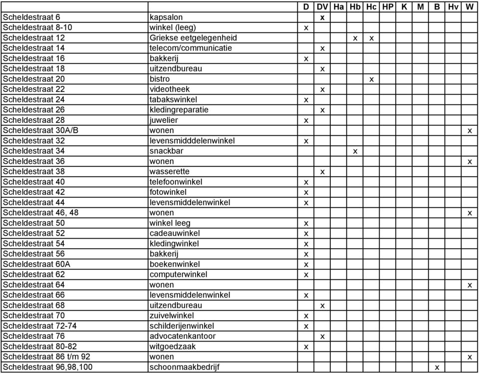 Scheldestraat 30A/B wonen x Scheldestraat 32 levensmidddelenwinkel x Scheldestraat 34 snackbar x Scheldestraat 36 wonen x Scheldestraat 38 wasserette x Scheldestraat 40 telefoonwinkel x Scheldestraat