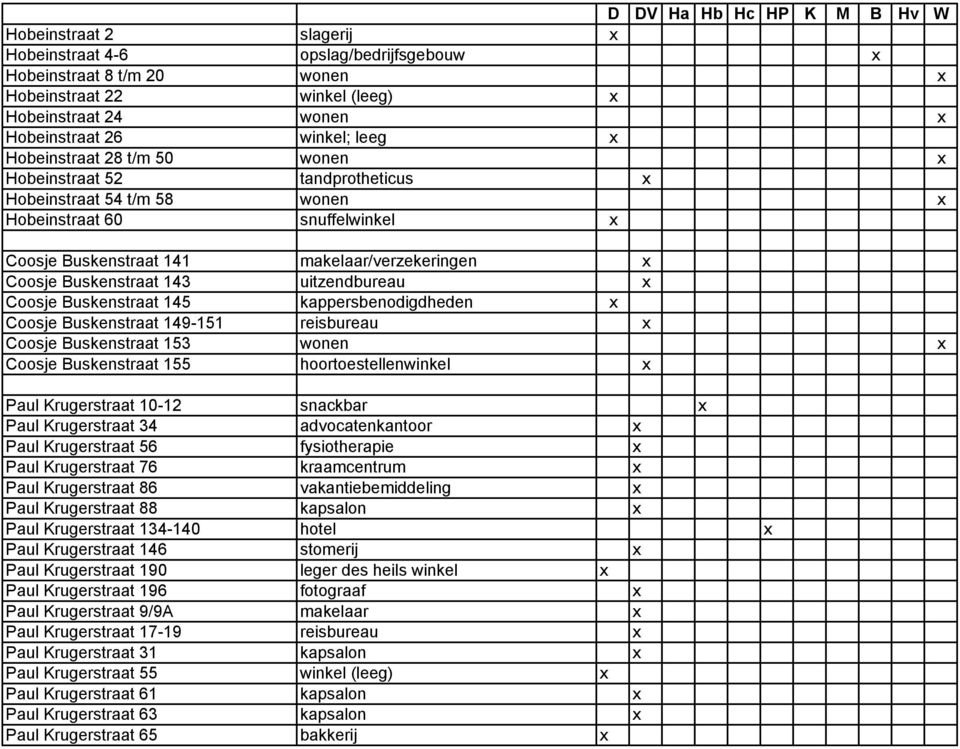 Buskenstraat 143 uitzendbureau x Coosje Buskenstraat 145 kappersbenodigdheden x Coosje Buskenstraat 149-151 reisbureau x Coosje Buskenstraat 153 wonen x Coosje Buskenstraat 155 hoortoestellenwinkel x