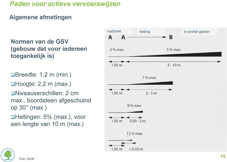 1,2 m (min.) Hoogte: 2,2 m (max.) Niveauverschillen: 2 cm max.