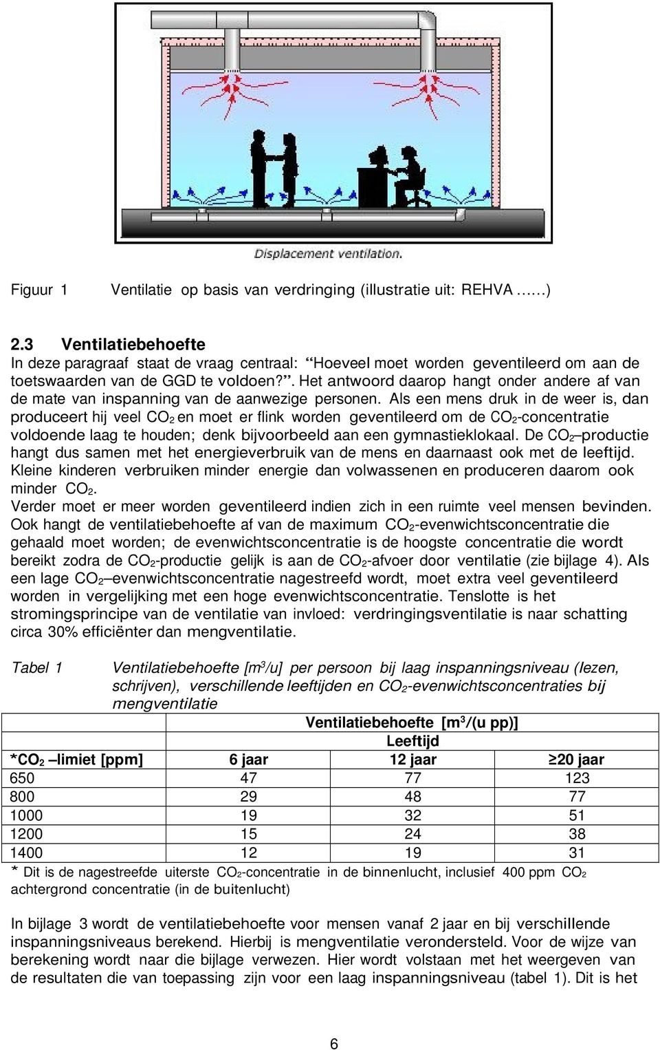 . Het antwoord daarop hangt onder andere af van de mate van inspanning van de aanwezige personen.