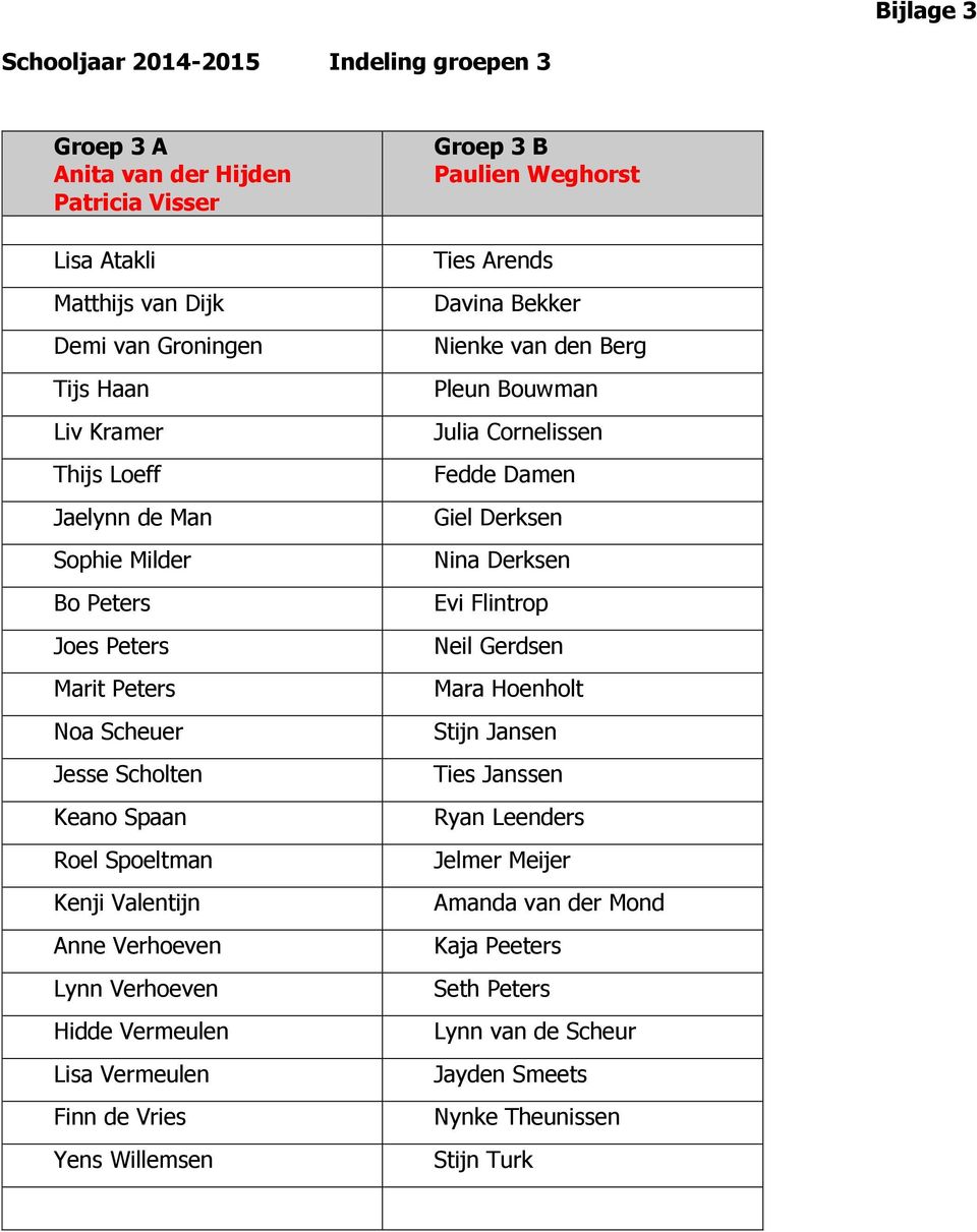 Finn de Vries Yens Willemsen Groep 3 B Paulien Weghorst Ties Arends Davina Bekker Nienke van den Berg Pleun Bouwman Julia Cornelissen Fedde Damen Giel Derksen Nina Derksen Evi Flintrop