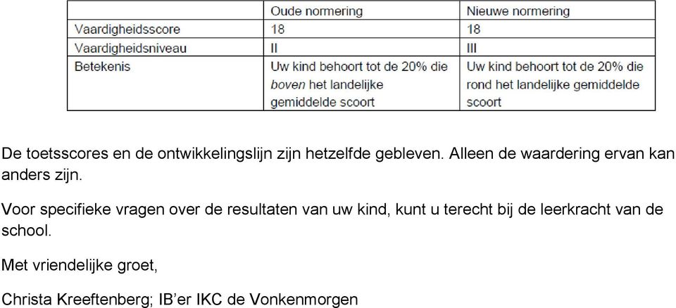 Voor specifieke vragen over de resultaten van uw kind, kunt u terecht