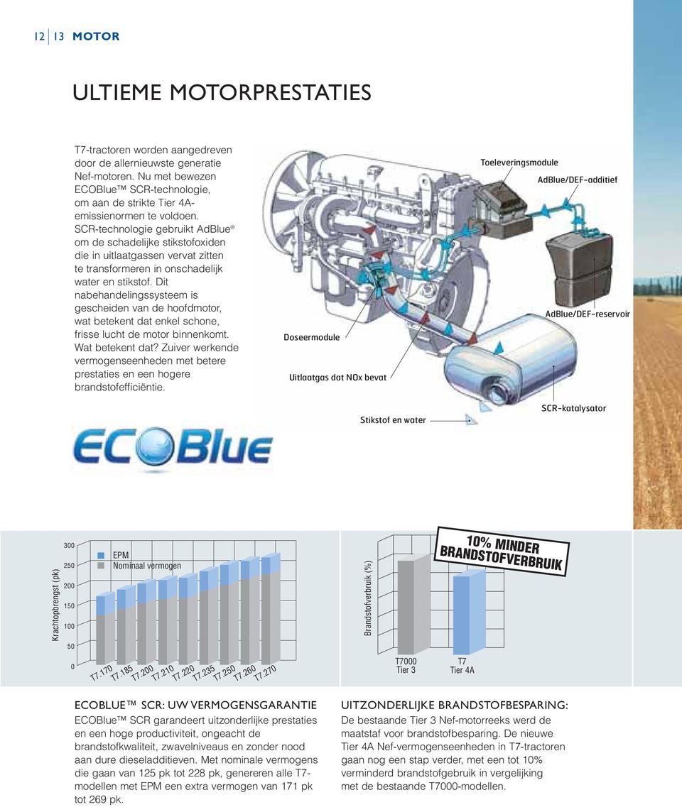 SCR-technologie gebruikt AdBlue om de schadelijke stikstofoxiden die in uitlaatgassen vervat zitten te transformeren in onschadelijk water en stikstof.