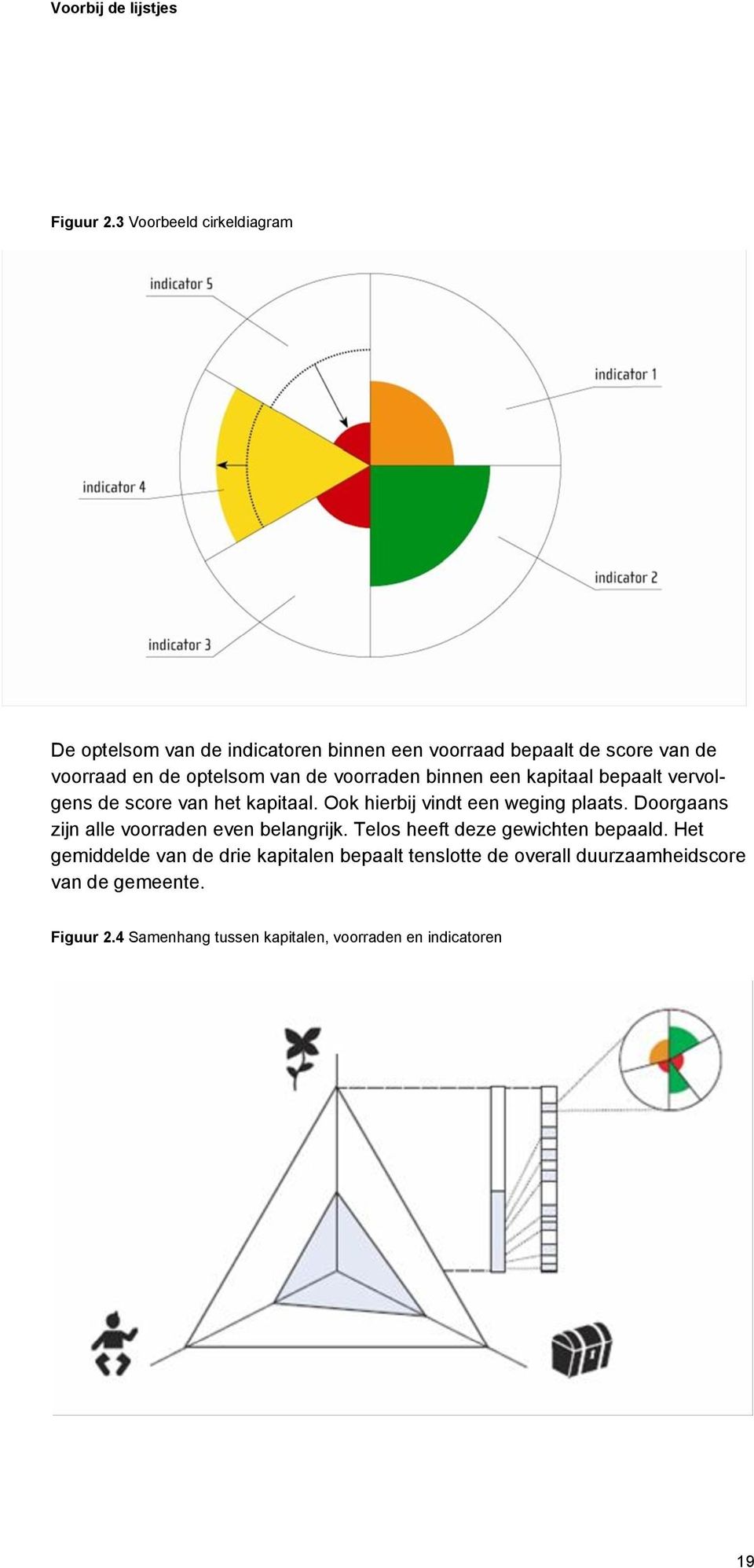 de voorraden binnen een kapitaal bepaalt vervolgens de score van het kapitaal. Ook hierbij vindt een weging plaats.