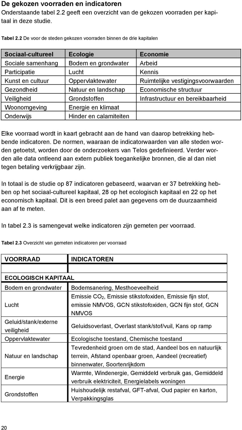 Oppervlaktewater Ruimtelijke vestigingsvoorwaarden Gezondheid Natuur en landschap Economische structuur Veiligheid Grondstoffen Infrastructuur en bereikbaarheid Woonomgeving Onderwijs Energie en