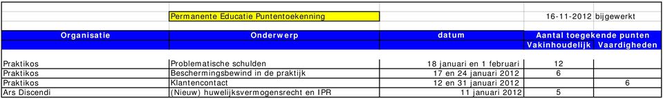 2012 6 Praktikos Klantencontact 12 en 31 januari 2012 6 Ars