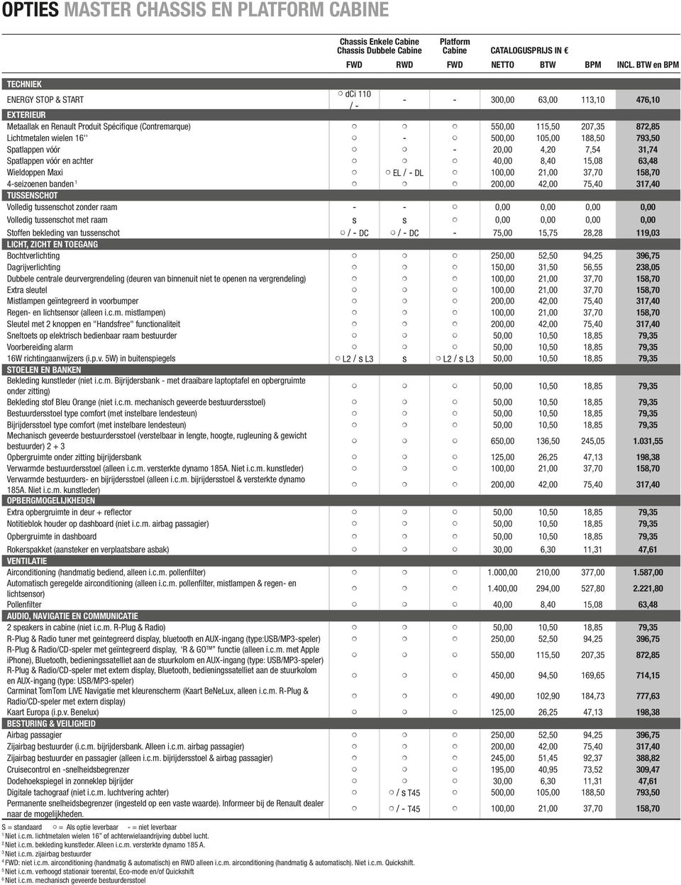 793,50 Spatlappen vóór - 20,00 4,20 7,54 31,74 Spatlappen vóór en achter 40,00 8,40 15,08 63,48 Wieldoppen Maxi EL / - DL 100,00 21,00 37,70 158,70 4-seizoenen banden 1 200,00 42,00 75,40 317,40