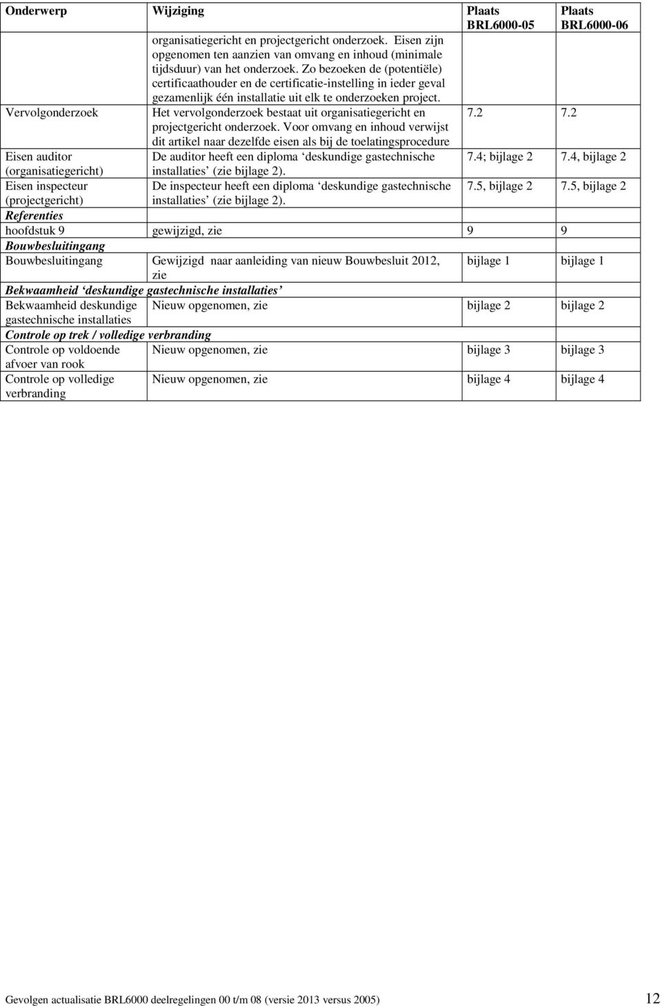 Vervolgonderzoek Het vervolgonderzoek bestaat uit organisatiegericht en 7.2 7.2 projectgericht onderzoek.