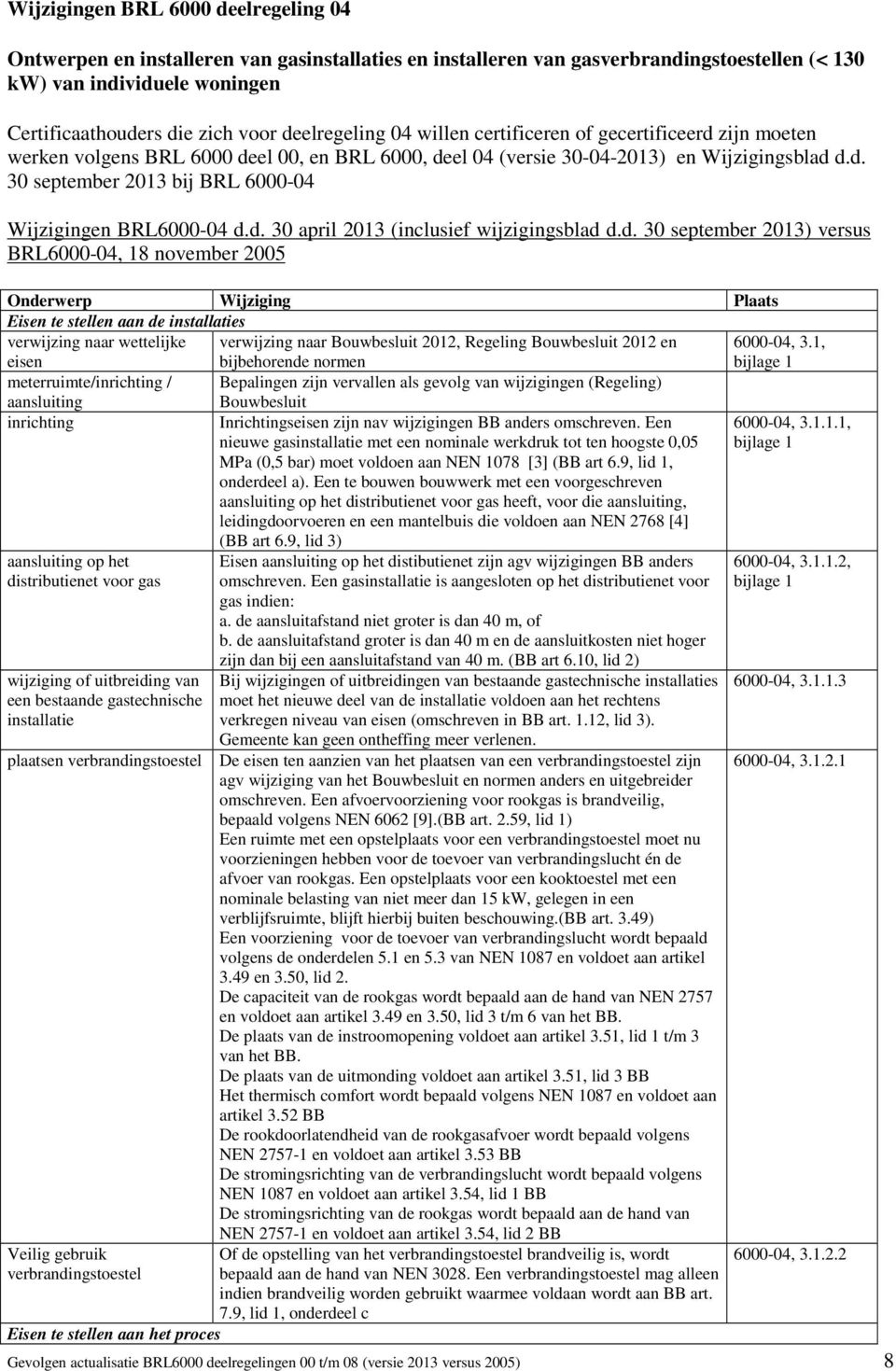d. 30 april 2013 (inclusief wijzigingsblad d.d. 30 september 2013) versus BRL6000-04, 18 november 2005 Onderwerp Wijziging Plaats Eisen te stellen aan de installaties verwijzing naar wettelijke eisen