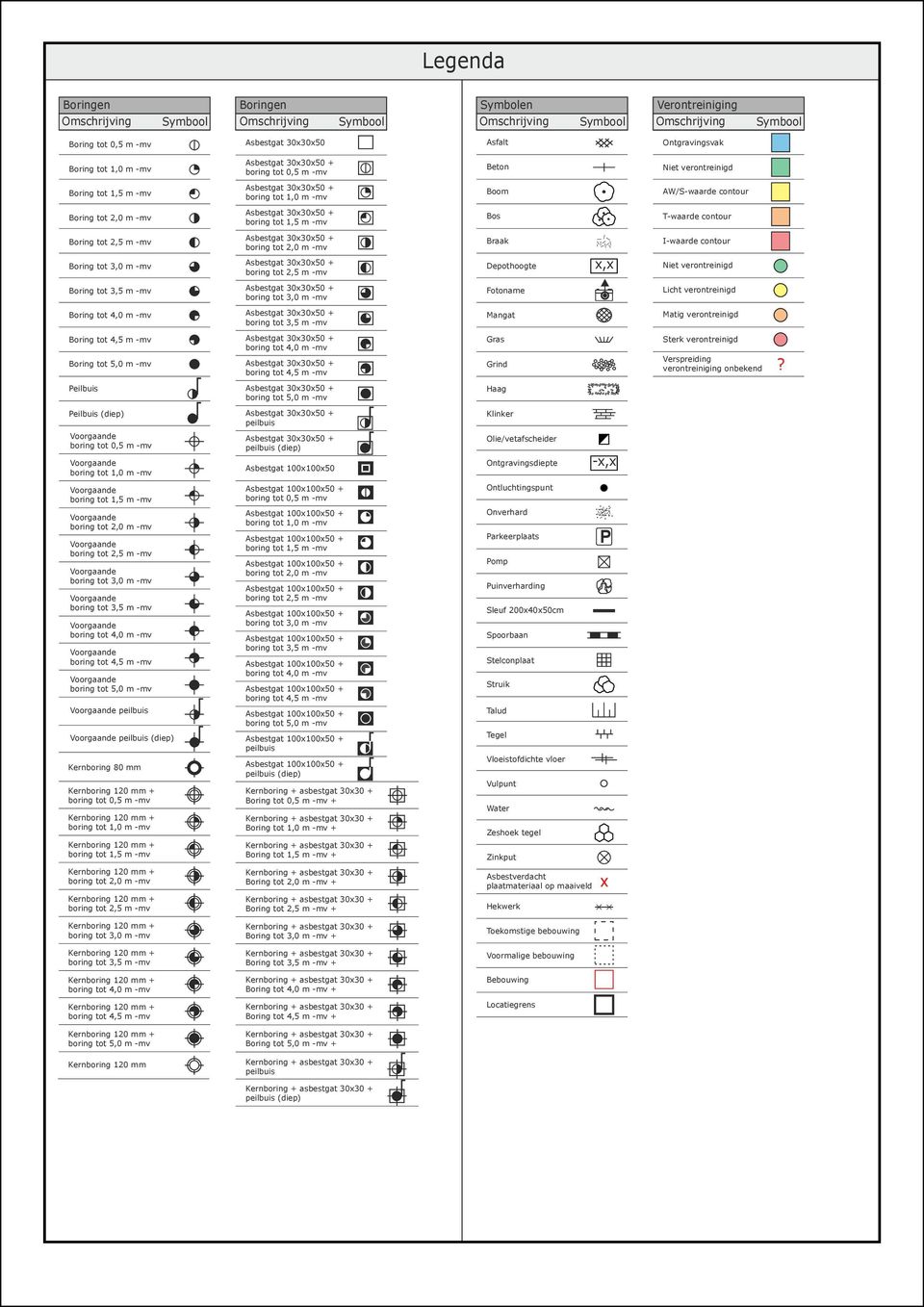 Boring tot 2,5 m -mv Boring tot 3,0 m -mv boring tot 2,0 m -mv boring tot 2,5 m -mv Braak Depothoogte x,x I-waarde contour Niet verontreinigd Boring tot 3,5 m -mv boring tot 3,0 m -mv Fotoname Licht