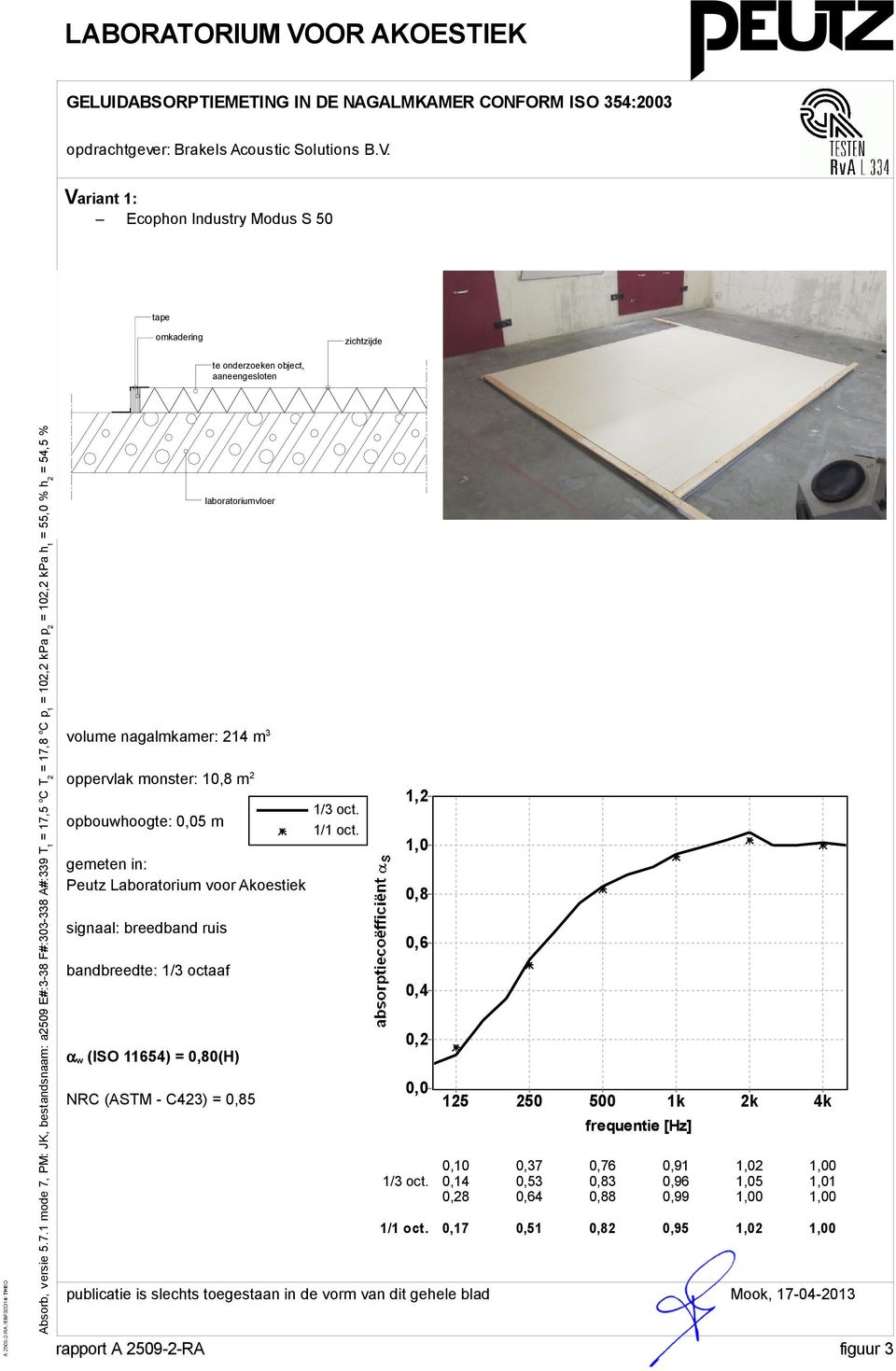 monster: 10,8 m 2 opbouwhoogte: 0,05 m gemeten in: Peutz Laboratorium voor Akoestiek signaal: breedband ruis bandbreedte: 1/3 octaaf α w (ISO 11654) = 0,80(H) laboratoriumvloer NRC (ASTM - C423) =