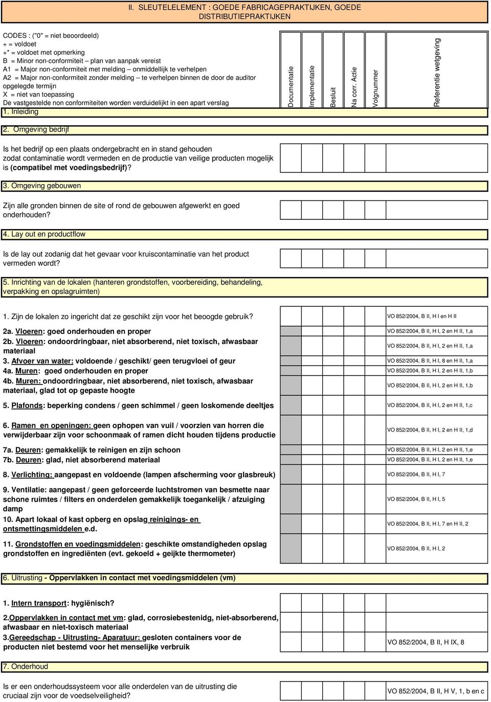 vastgestelde non conformiteiten worden verduidelijkt in een apart verslag 1. Inleiding Documentatie Implementatie Besluit Na corr. Actie Volgnummer Referentie wetgeving 2.