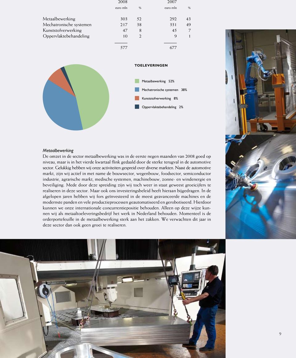 in het vierde kwartaal flink gedaald door de sterke terugval in de automotive sector. Gelukkig hebben wij onze activiteiten gespreid over diverse markten.