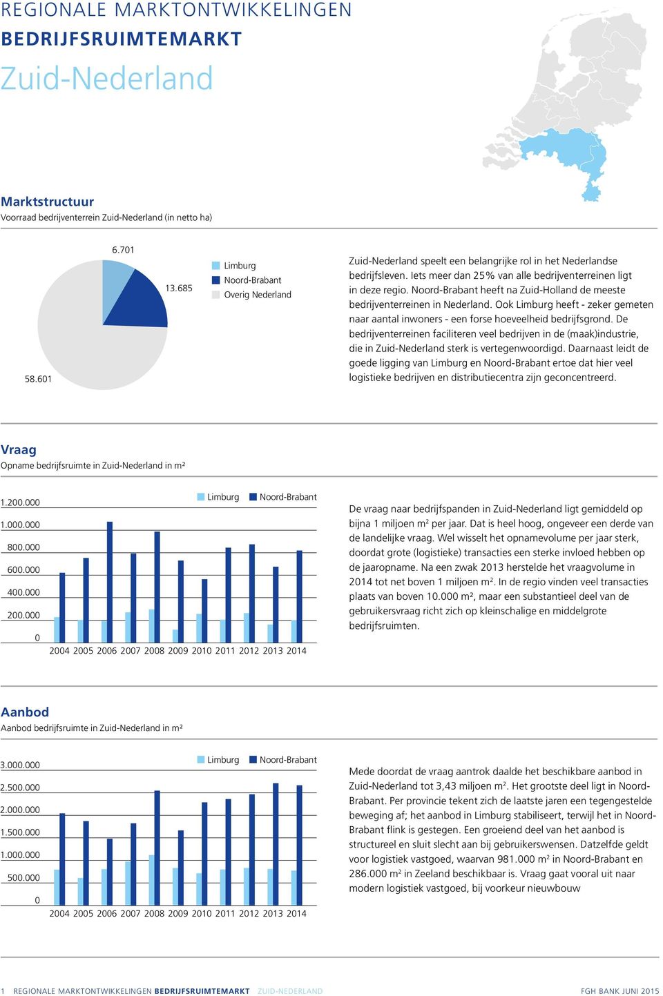 Noord-Brabant heeft na Zuid-Holland de meeste bedrijventerreinen in Nederland. Ook Limburg heeft - zeker gemeten naar aantal inwoners - een forse hoeveelheid bedrijfsgrond.