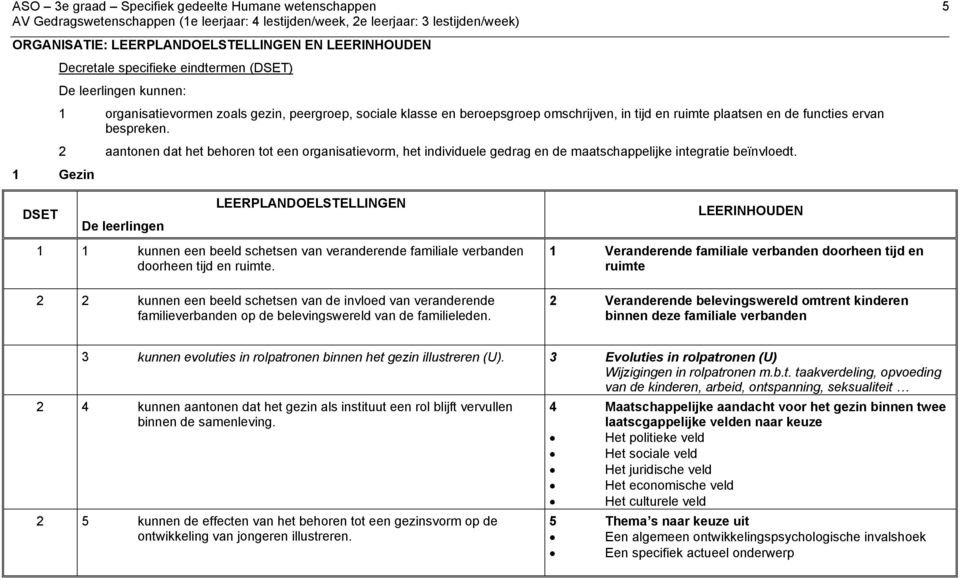 2 aantonen dat het behoren tot een organisatievorm, het individuele gedrag en de maatschappelijke integratie beïnvloedt.