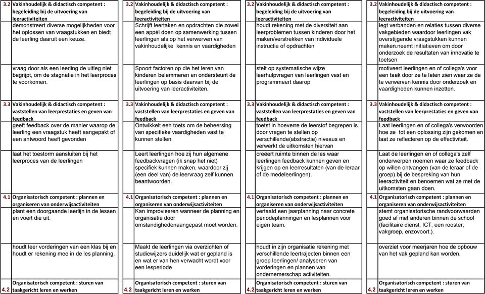 2 Vakinhoudelijk & didactisch competent : Schrijft leertaken en opdrachten die zowel een appél doen op samenwerking tussen leerlingen als op het verwerven van vakinhoudelijke kennis en vaardigheden