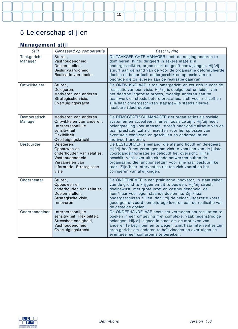 Hij/zij stuurt aan de hand van de voor de organisatie geformuleerde doelen en beoordeelt ondergeschikten op basis van de bijdrage die zij leveren aan de realisatie daarvan.