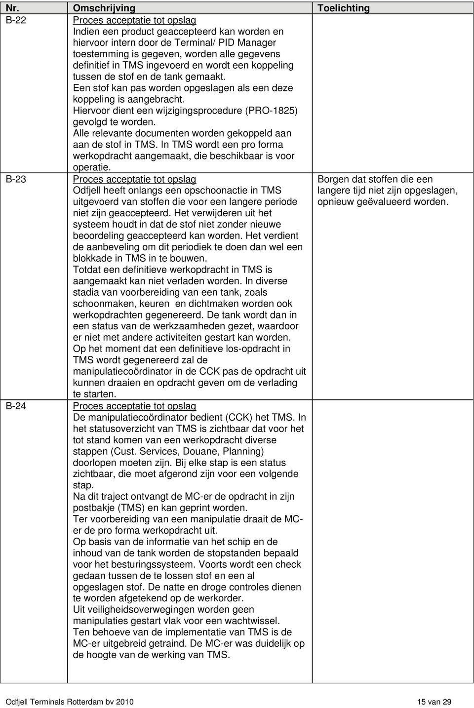 Alle relevante documenten worden gekoppeld aan aan de stof in TMS. In TMS wordt een pro forma werkopdracht aangemaakt, die beschikbaar is voor operatie.