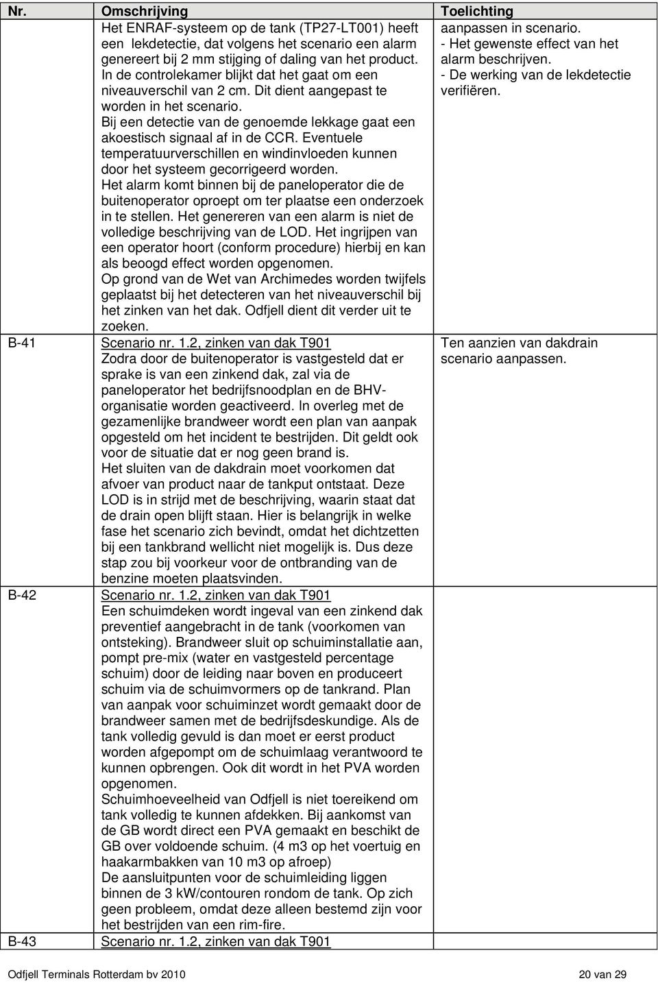 Bij een detectie van de genoemde lekkage gaat een akoestisch signaal af in de CCR. Eventuele temperatuurverschillen en windinvloeden kunnen door het systeem gecorrigeerd worden.