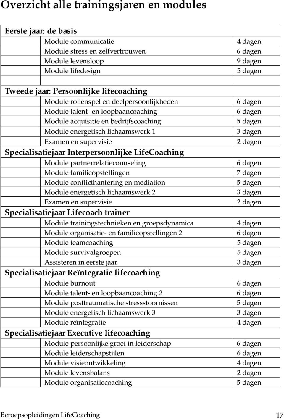 LifeCoaching Module partnerrelatiecounseling Module familieopstellingen Module conflicthantering en mediation Module energetisch lichaamswerk 2 Examen en supervisie Specialisatiejaar Lifecoach