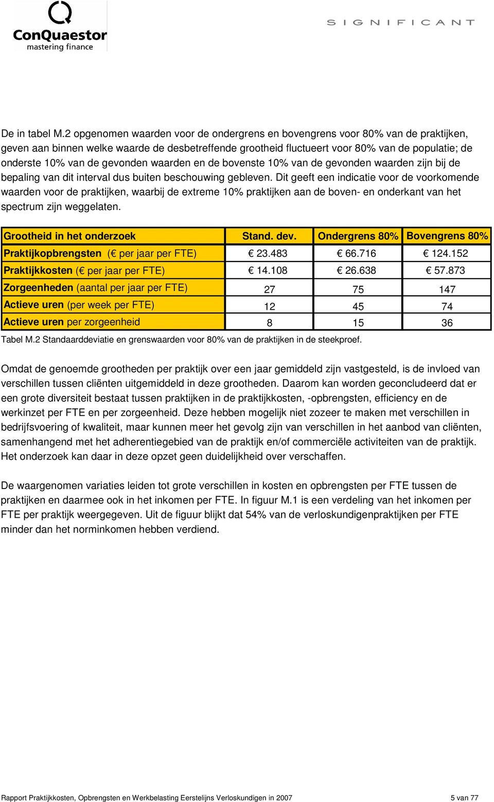 gevonden waarden en de bovenste 10% van de gevonden waarden zijn bij de bepaling van dit interval dus buiten beschouwing gebleven.