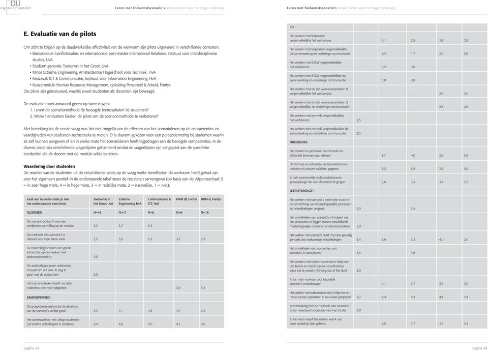 Engineering, Amsterdamse Hogeschool voor Techniek HvA Keuzevak ICT & Communicatie, Instituut voor Information Engineering, HvA Keuzemodule Human Resource Management, opleiding Personeel & Arbeid,