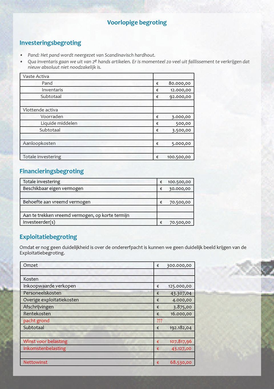 000,00 Liquide middelen 500,00 Subtotaal 3.500,00 Aanloopkosten 5.000,00 Totale investering 100.500,00 Financieringsbegroting Totale investering 100.500,00 Beschikbaar eigen vermogen 30.