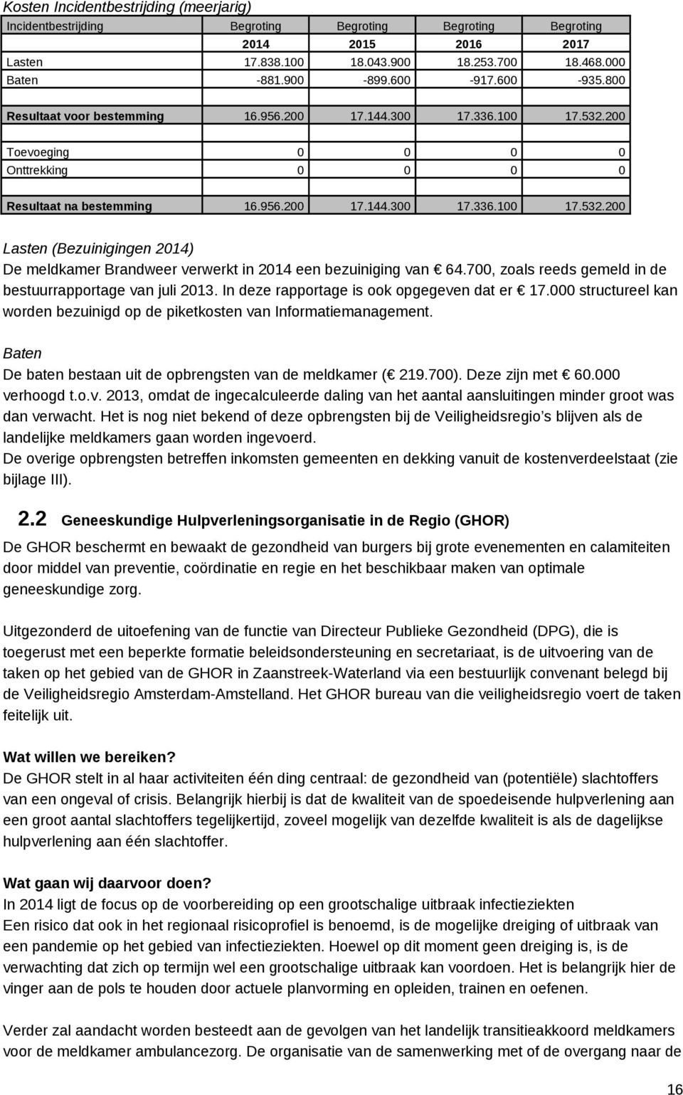 700, zoals reeds gemeld in de bestuurrapportage van juli 2013. In deze rapportage is ook opgegeven dat er 17.000 structureel kan worden bezuinigd op de piketkosten van Informatiemanagement.