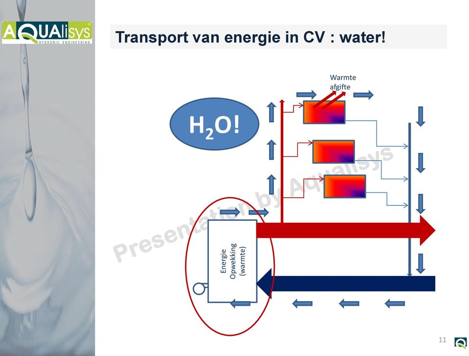 van energie in CV :