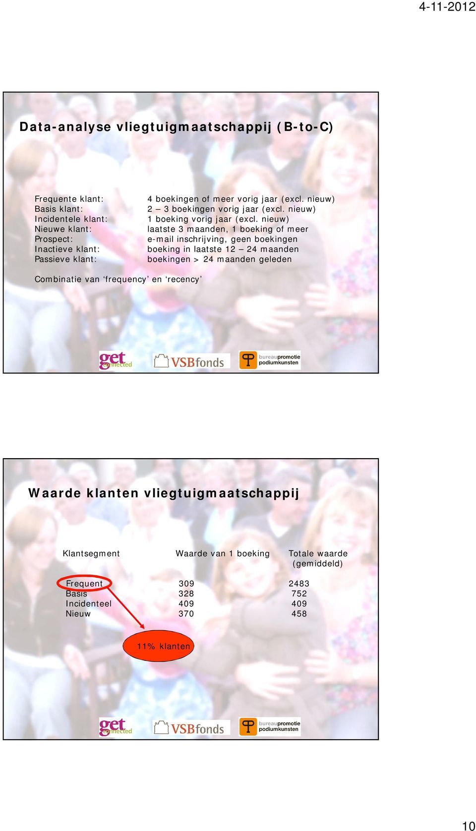 nieuw) laatste 3 maanden, 1 boeking of meer e-mail inschrijving, geen boekingen boeking in laatste 12 24 maanden boekingen > 24 maanden geleden Combinatie