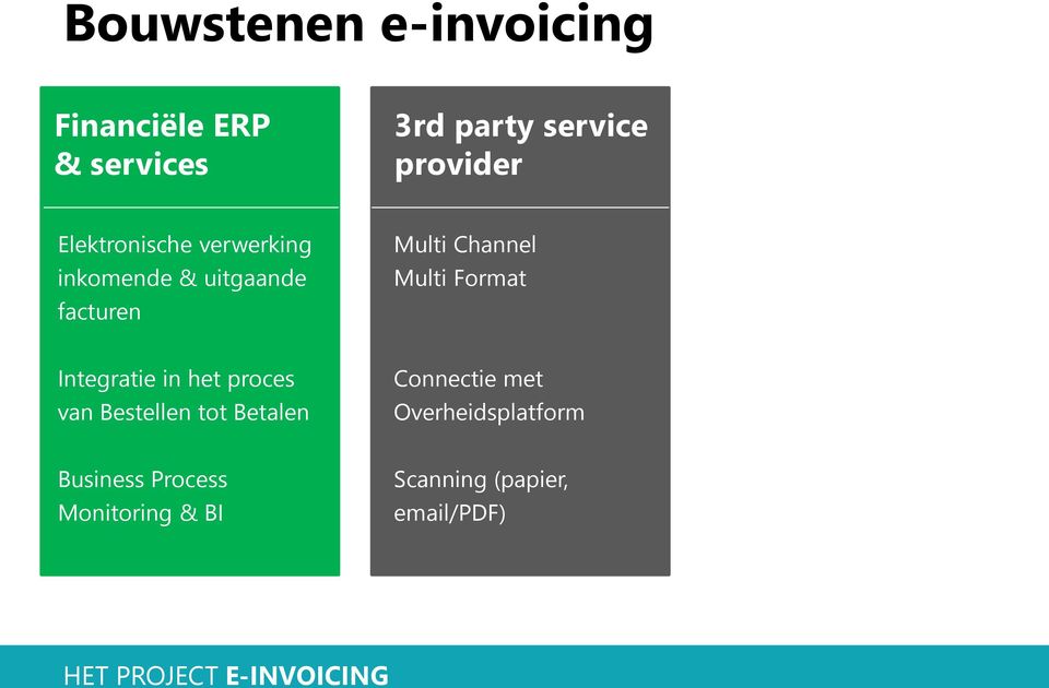 Mercurius Integratie in het proces van Bestellen tot Betalen Business Process Monitoring & BI Connectie